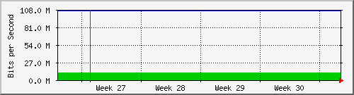 month