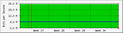 month