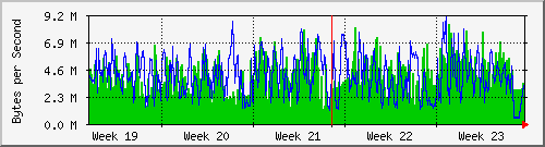 month