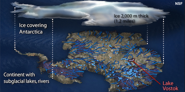 subglacial