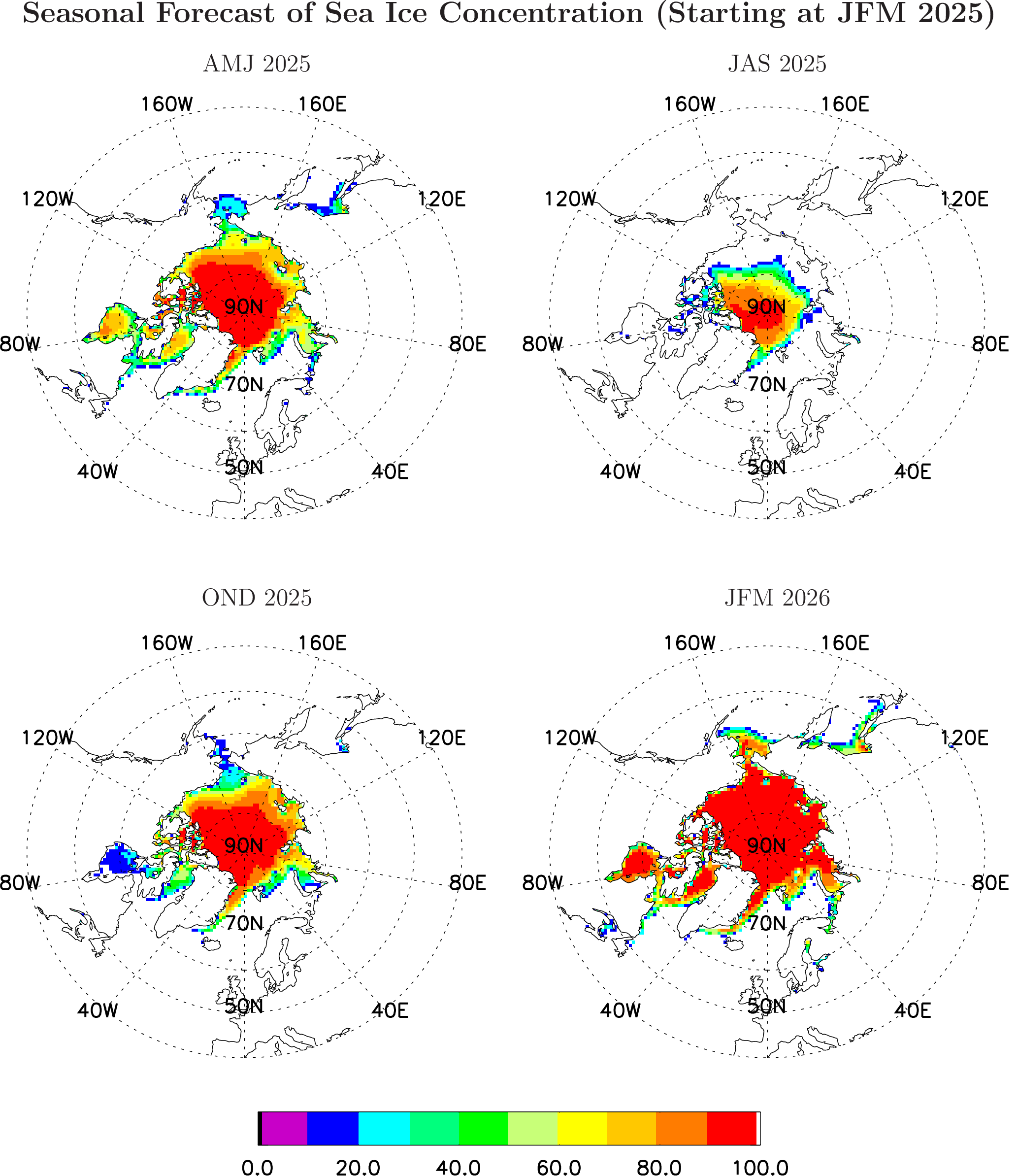 Sea Ice Forecasts