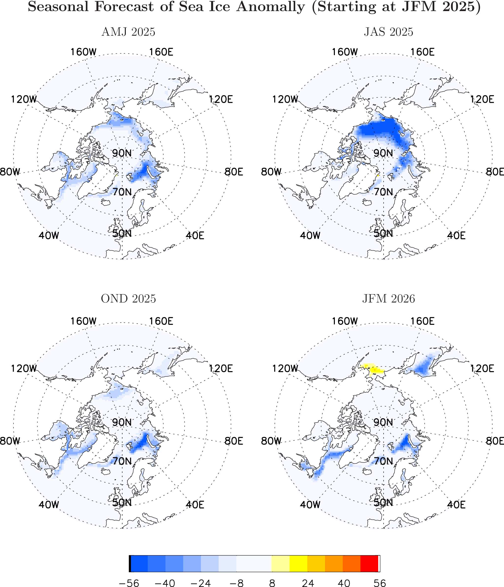 Sea Ice Forecasts